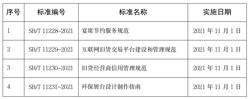 《環保展臺設計制作指南》(SB/T 11231-2021)行業標準解讀